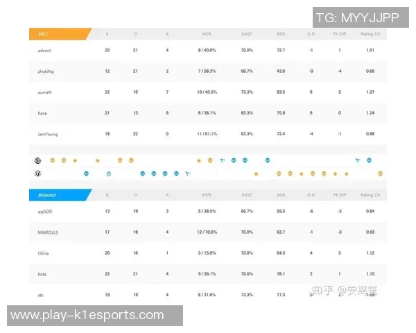 电竞比分全球总决赛LNG团队配合表现分析与点评实时数据